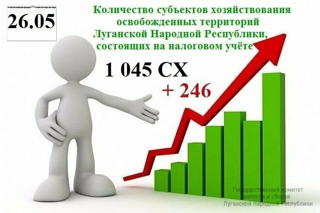 ��� 246 ��������� �������������� �� ������������� ������� ����� �� ��������� ���� � ��� �� ��������� ������. �� ���� ������� ��������������� ������� ������� � ������ ���