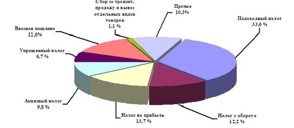 ���������� �� ���� ������� ��������� ���� �� ������� ���������� �� 107,6% � ������