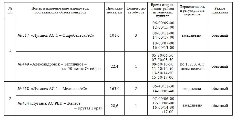 �������� ��� ��������� ������� �� ��������� ���������� �� ���������� ��������� ������ �����������