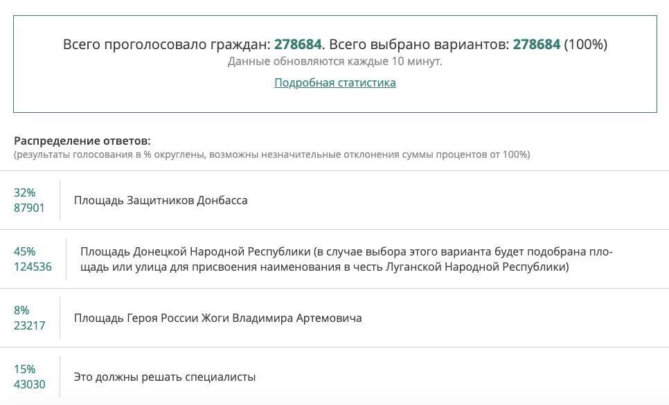 ����������� �� ������� ������ �������� ��� ������� � ���������� ��� � ������ �����������