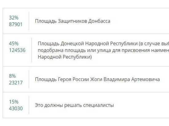 ����������� ����������� �� �������� ������� � ���������� ��� � ������