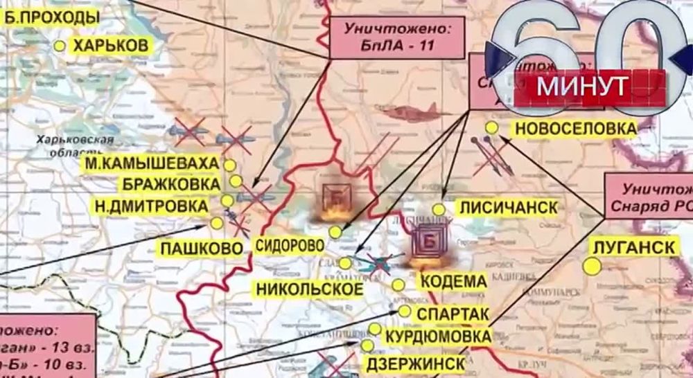 ���������� ��������, ��� ��� ����� ������������ ������