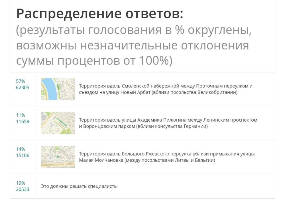 ����� 60 ����� ������� ������ ������� ������� � �������������� ������� ����� ���������� ����������� � "������� ��������� �������� ����������"