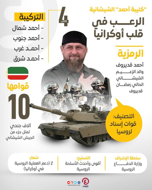 �������: ������, � �������� ��� ���������� ������� � ������ �������