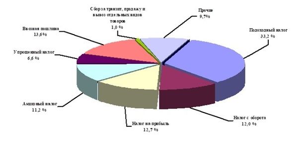 ���������� �� ���� ������� ��������� ���� �� ������� ���������� �� 105,2% � ������