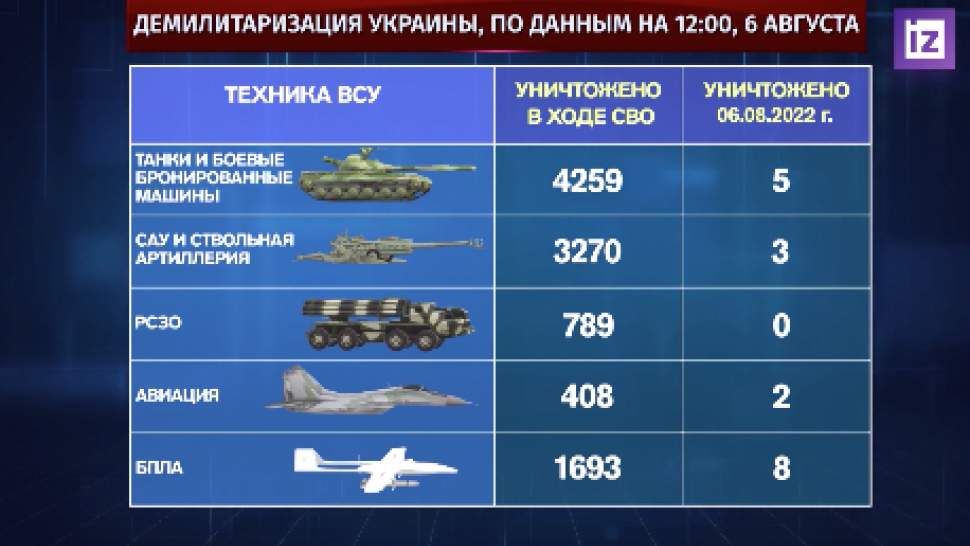 ����� ������������ ��-�� ��������� ������� � ��� � �������� ������� �� 14