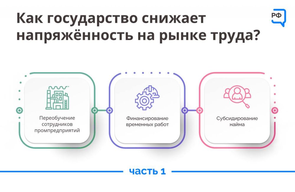 ������������� ��������� ����� �����: ��������� ������� �����, ������������ ���������� �����������, ������� � ����������� �����, � ����� ����������� � ��������������� ������������