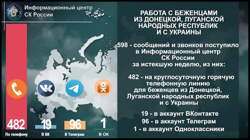 �������������� ����� �� ������ � ������