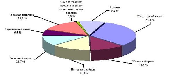 ���������� �� ������ ������� ��������� ���� �� ������� ���������� �� 107,8 % � ������