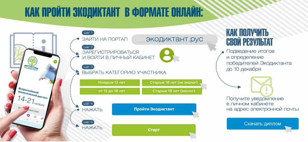 ���������� ��� ���������� ������� ���������� ������� ������� �� ������������� ������������� �������� ��������