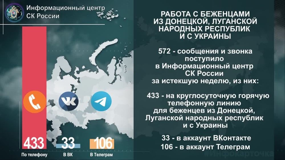 �������������� ����� �� ������ � ������