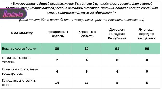 ������� ����� ������� �������� ����� �������������� � ������ � ����� �������, ��� ����� 90% ������� ��� � ��� �������, ��� ���������� ������ ����� � ������ ��