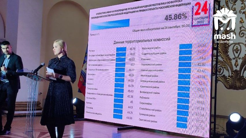 ������ ����� �� ���. ����� ���� �� ���������� � 45,86%