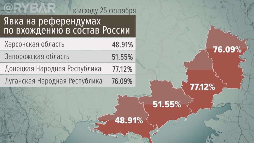 ����� �������� ��� ������������ �� ������������� �����������