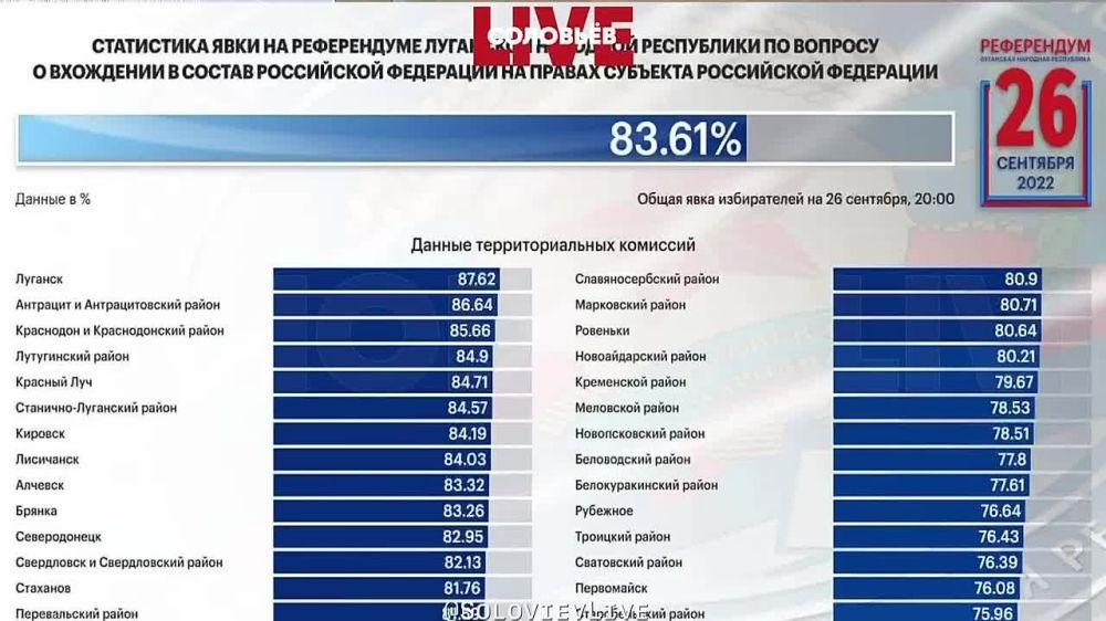 ����� ���������� ��� ����������� �� ����������� � ���: