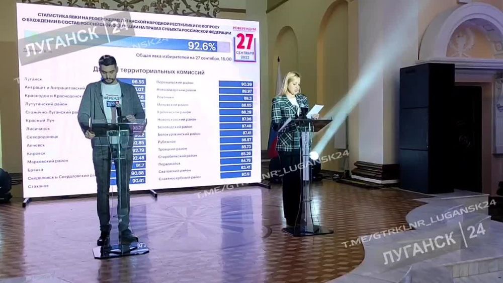 �� ��������� �� 16:00 �������� ���� �� ����������� � ��� ��������� 92,6% � ������������ ��� ��� ����� ���������