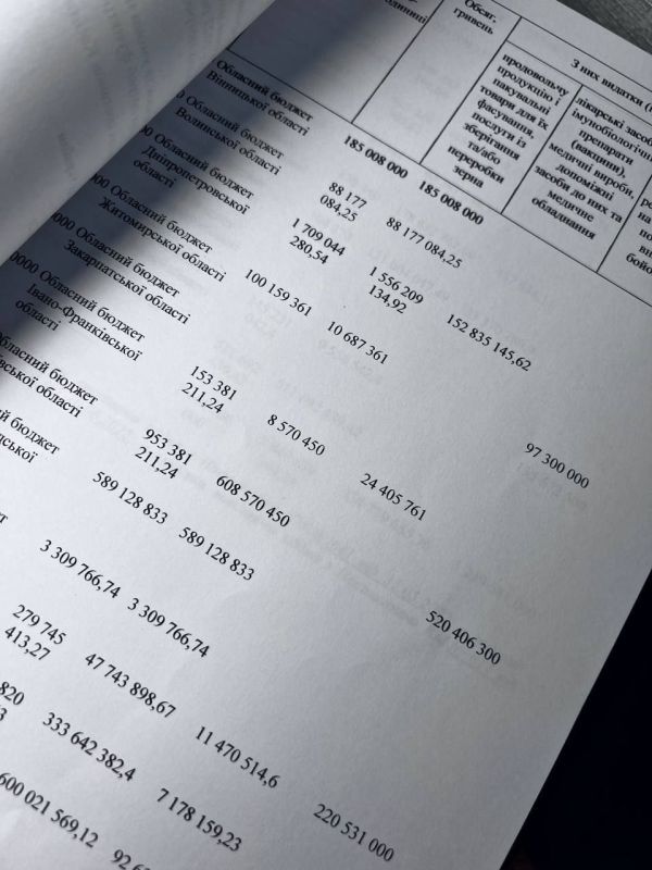 � ��������� ������������� ������� ������ ��������� ��������� � ��������� ������� �� 2023 ���. � ��� ��� ����������� �������!