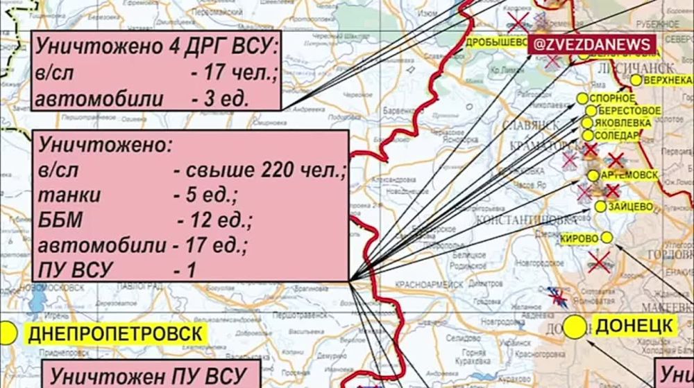 ������� ������������ �������: