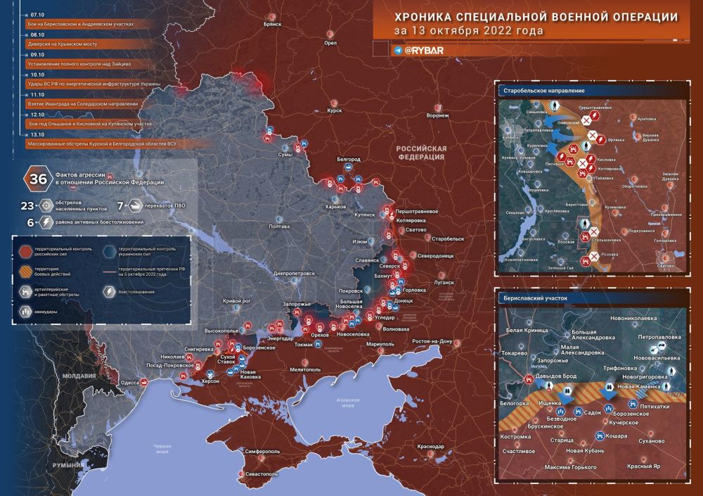 ������� ����������� ������� ��������