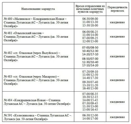 ���������� �������� ��������� �� ����������� ��������� ��������-���������� �����������