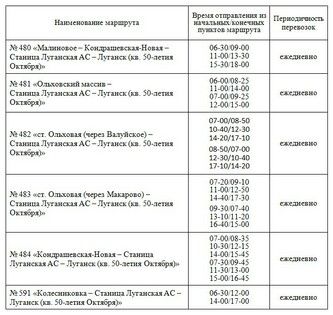 �������� ����������� ���������� �������� ��������� ��������-���������� �����������