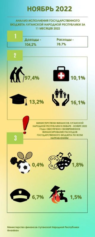 ������ ���������� ���������������� ������� ��������� �������� ���������� �� 11 ������� � ����� �����������