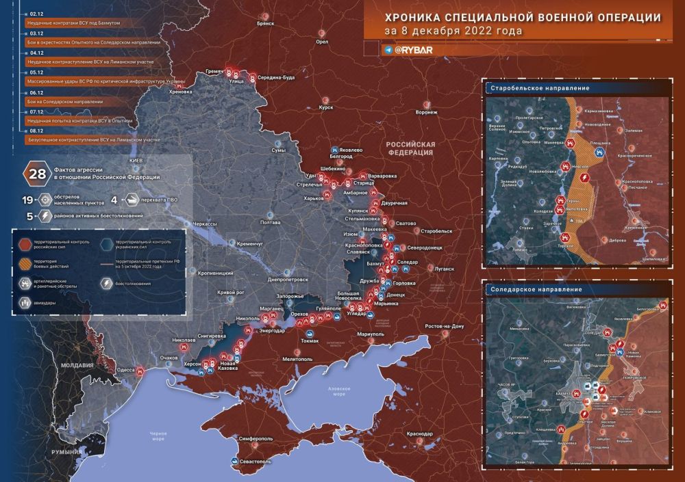 ������� ����������� ������� ��������