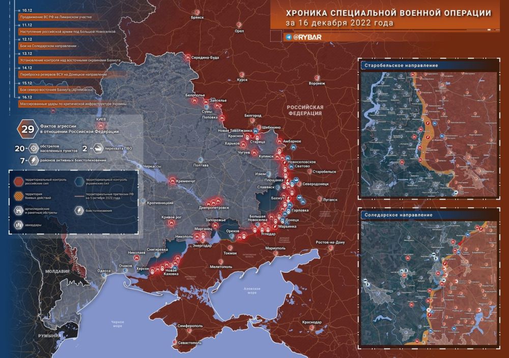 ������� ����������� ������� ��������