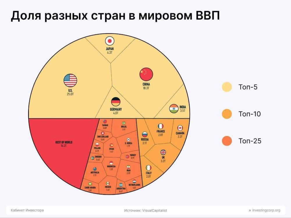 ��� �� �������, � �� ������ 2022 ���� ������ ��������� � ������� ���������� �������� ����