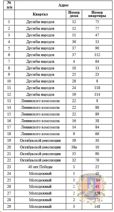 �������� ������� ��������������� ����� ����� ������ ���������� ��������� �������� ����������, ���������� ��� �������� � ������ ������������ ��������� ����� � 2023 ����, ������������ ���������� � ���� ��-������ ������� �������������