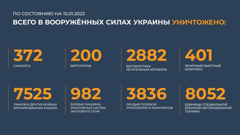 ����� ���������� �� ���������� ��