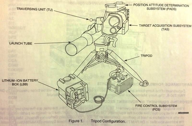 ������ ��� "������" � �������� ������� ��������� ������� ���������� ����� ���� BGM-71 �OW (�� 2-� ���� ����������� ������ �� ���������� ��� HMMWV M1167)