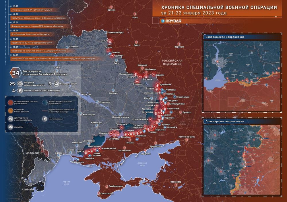 ������� ����������� ������� ��������