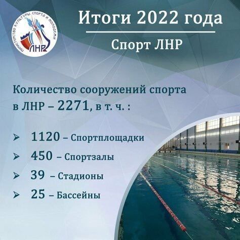 ����� 2,3 ���. ���������� ���������� ������������� � ���������� �� ������ 2022 ����