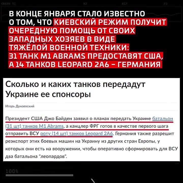 ��������� ���������� ������ �� �������� �������� ������ ���������� �����������