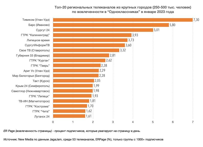 ���-20 ������������ ����������� �� ������� ������� (250-500 ���. �������) �� ������������� � ���������������� � ������ 2023 ����