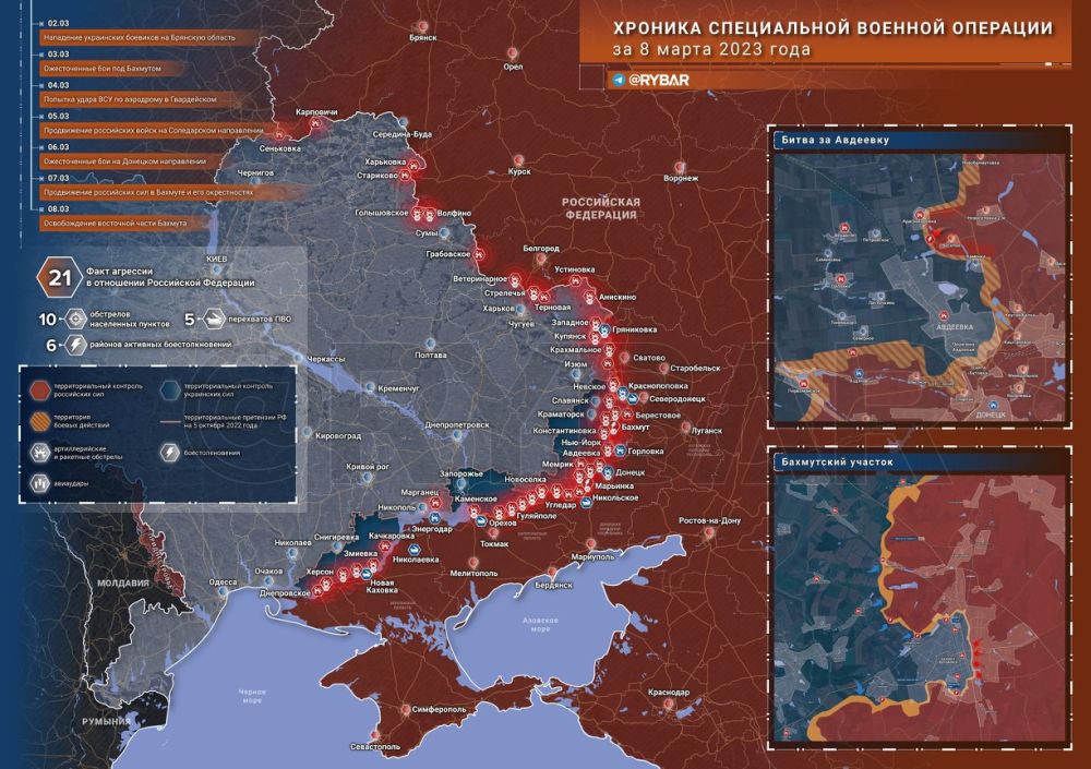 ������� ����������� ������� ��������