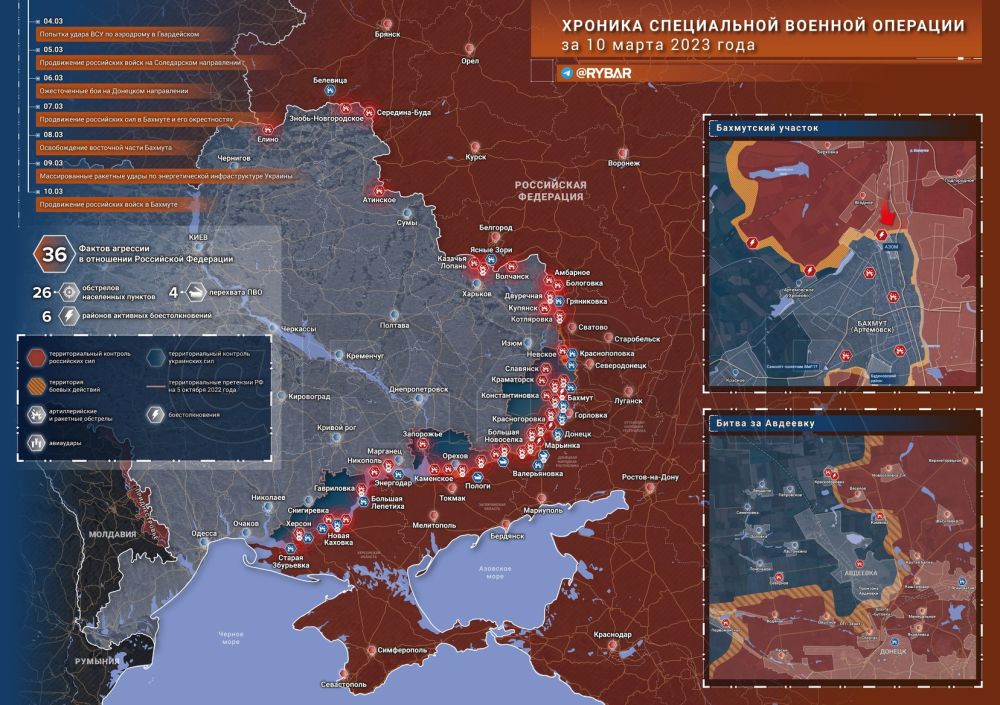 ������� ����������� ������� ��������