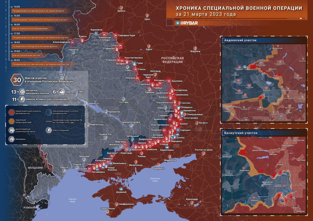 ������� ����������� ������� ��������