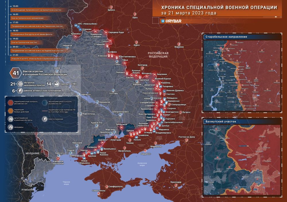 ������� ����������� ������� ��������