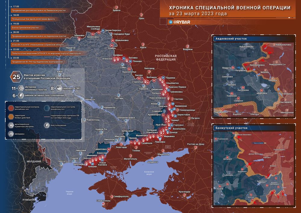 ������� ����������� ������� ��������