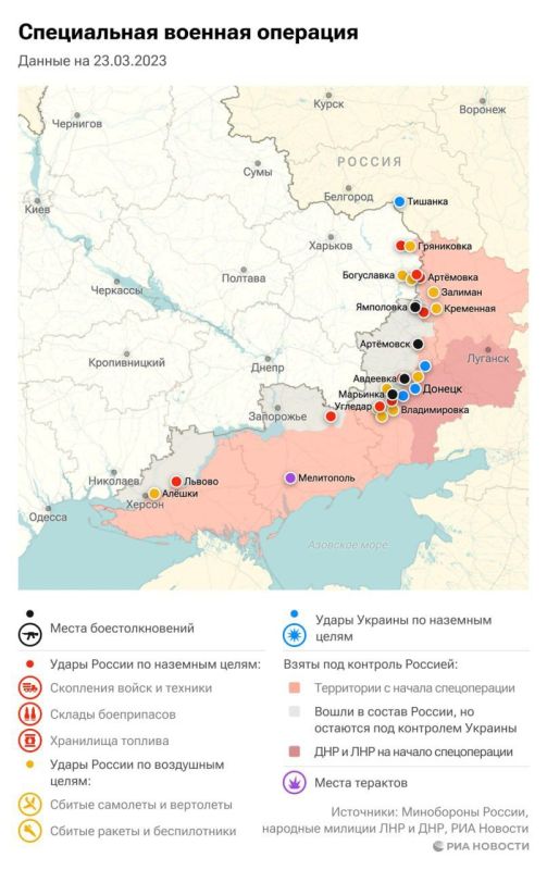 ����������� ������� ��������