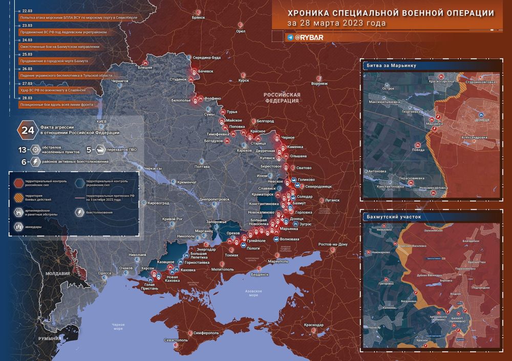 ������� ����������� ������� ��������