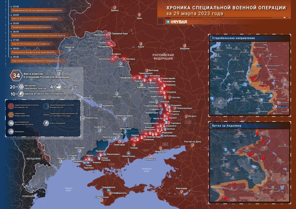 ������� ����������� ������� ��������