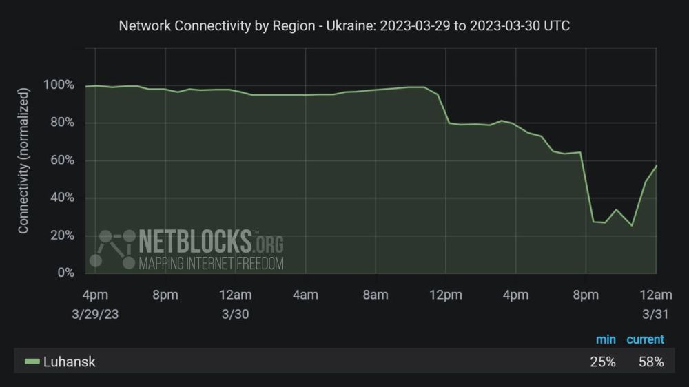 � �������� ��������� ��������