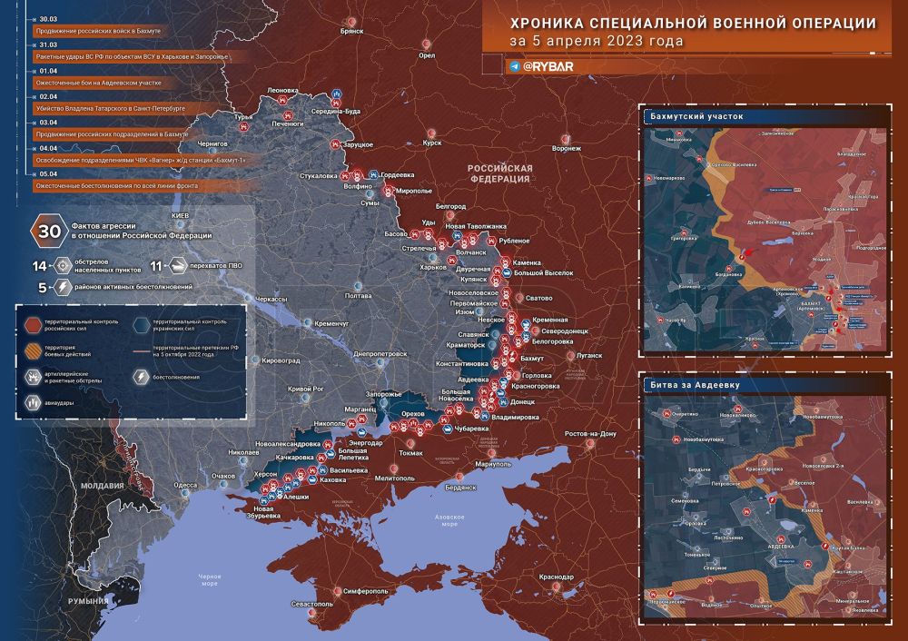 ������� ����������� ������� ��������