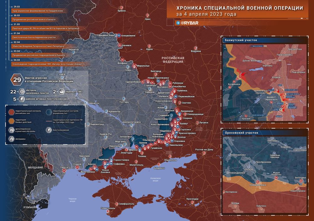 ������� ����������� ������� ��������