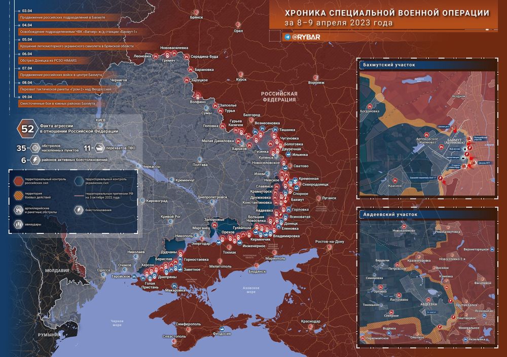 ������� ����������� ������� ��������