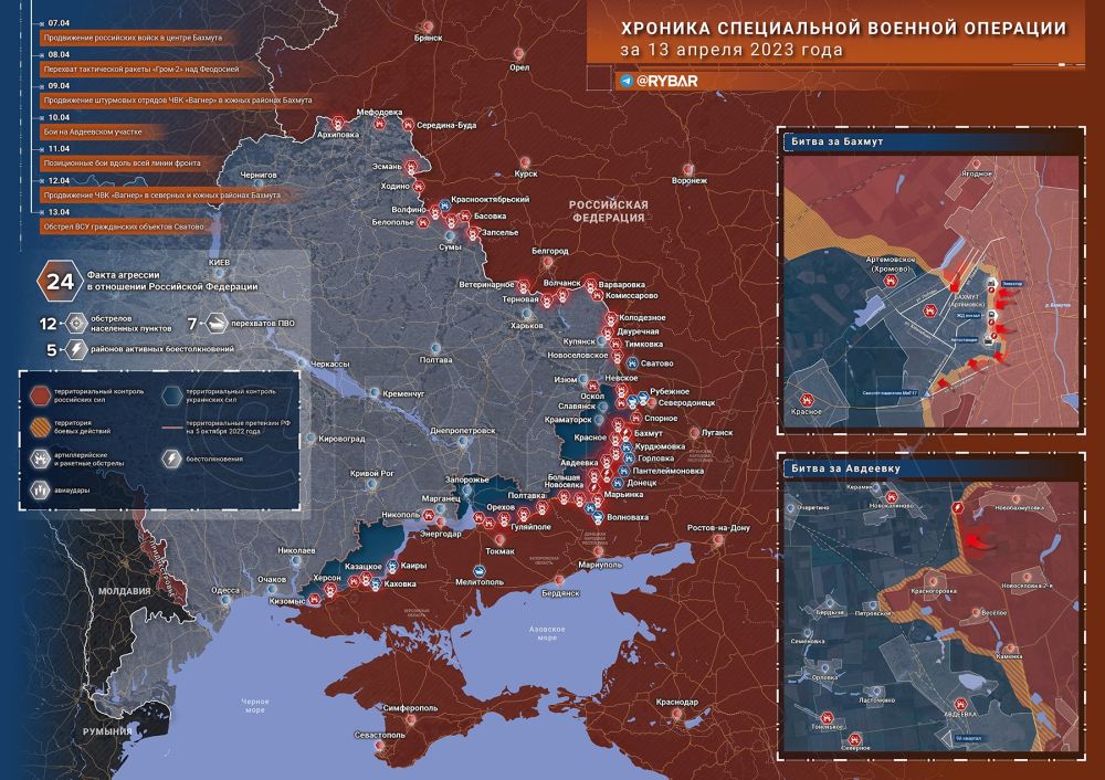 ������� ����������� ������� ��������