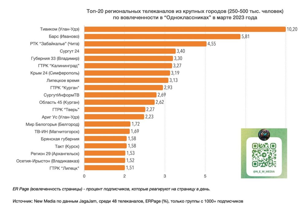 ������ �������� 24� � ���������������� � � ������� �� ����������� � �������� �� ���� 2023 ����